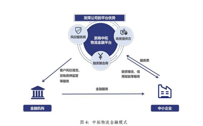 浙商中拓2023年上半年 供應鏈主業(yè)穩(wěn)健增長，新能源業(yè)務構筑第二增長曲線